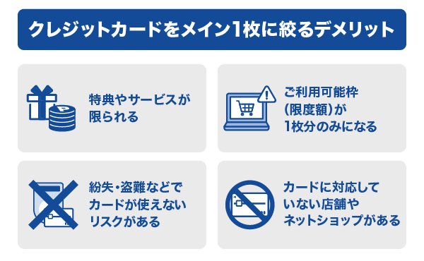 クレジットカードをメイン1枚に絞るデメリット