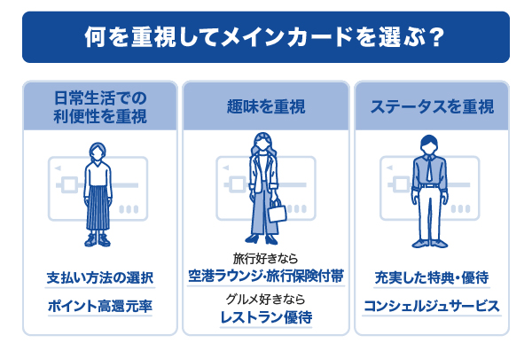 何を重視してメインカードを選ぶ？