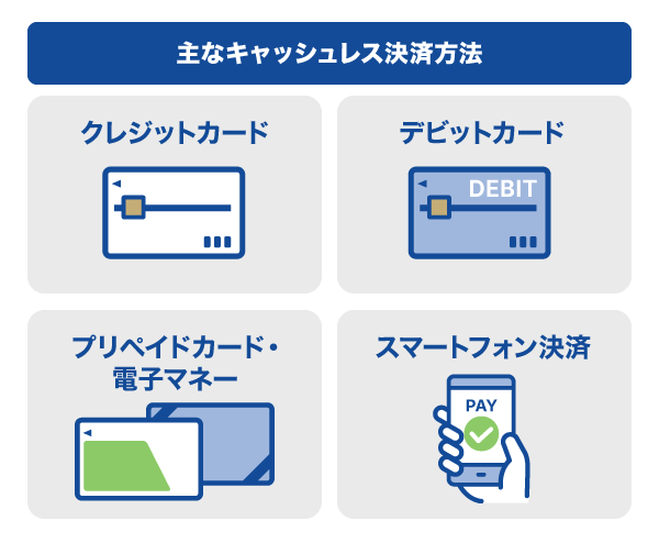 主なキャッシュレス決済方法