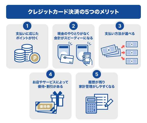 クレジットカード決済の5つのメリット