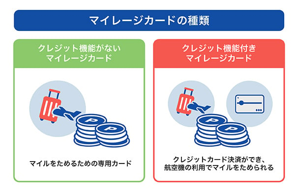 マイレージカードの種類