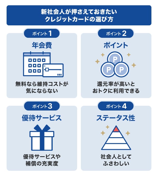 新社会人が押さえておきたいクレジットカードの選び方