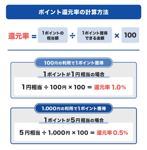 ポイント還元率の計算方法