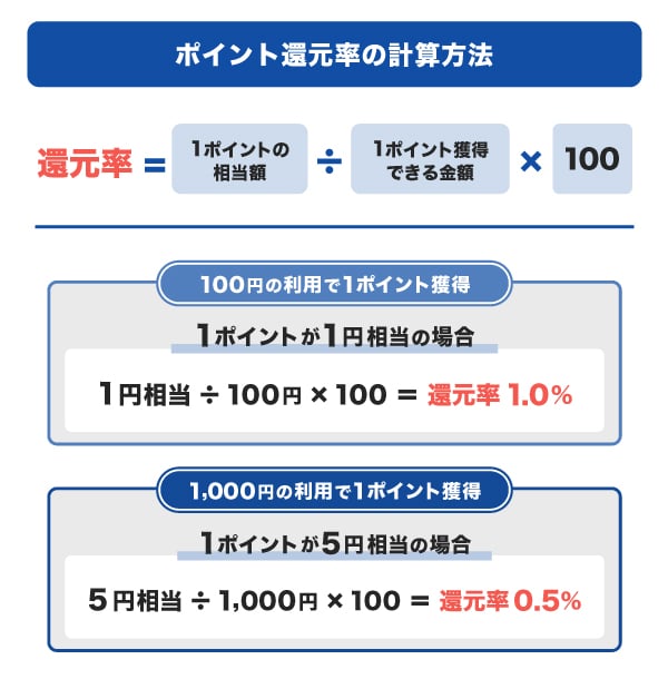 ポイント還元率の計算方法