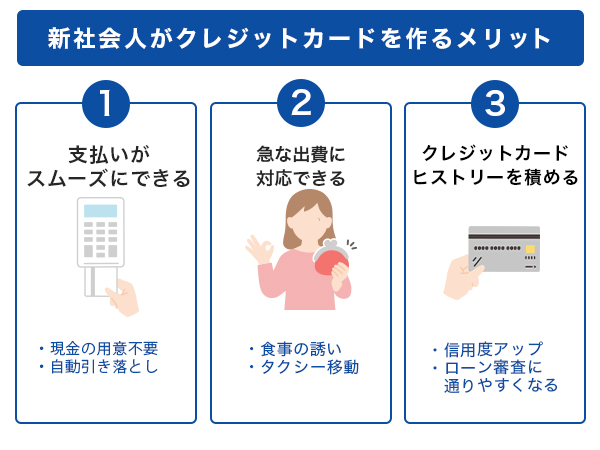 新社会人がクレジットカードを作るメリット