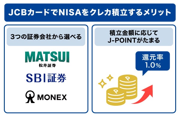JCBカードでNISAをクレカ積立するメリット