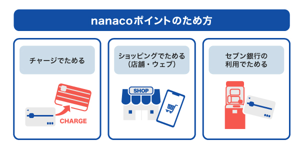 nanacoポイントのため方