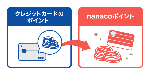 チャージだけじゃない！おトクにnanacoポイントをためる方法