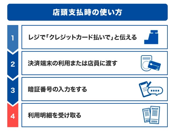 店頭支払時のクレジットカードの使い方