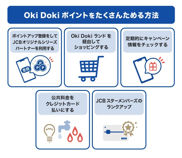 Oki Dokiポイントをたくさんためる方法