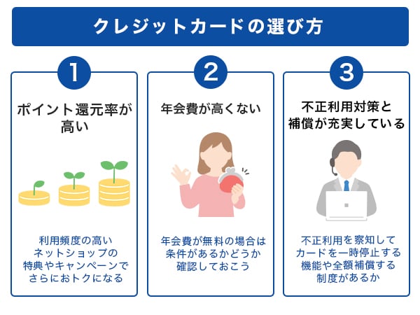 クレジットカードの選び方