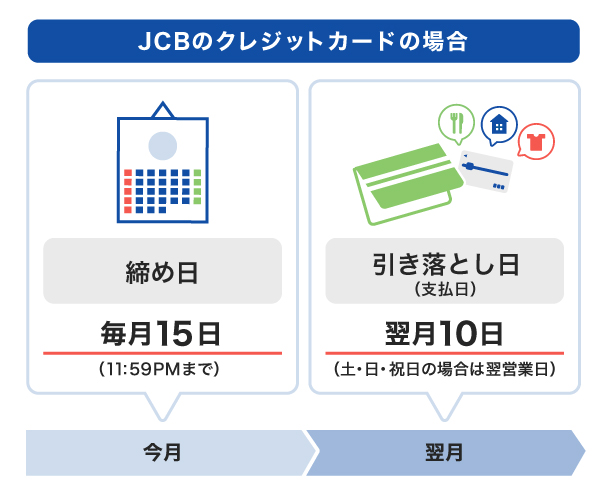 JCBクレジットカードの締め日と引き落とし日