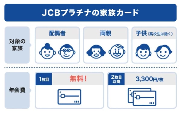 JCBプラチナの家族カードの説明