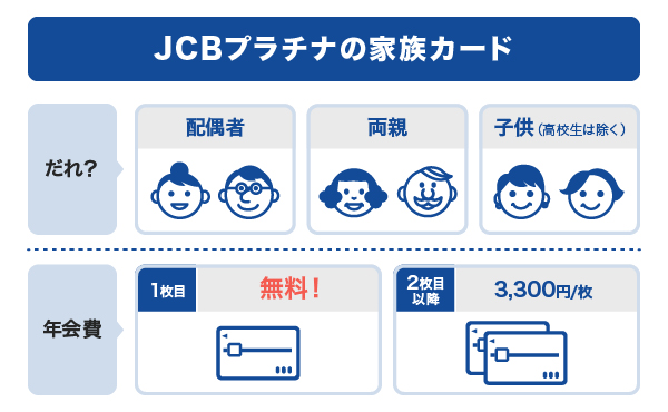 JCBプラチナの家族カードの説明