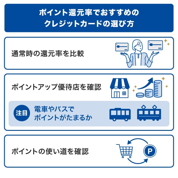 ポイント還元率でおすすめのクレジットカードの選び方