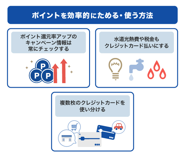 クレジットカードのポイントを効率的にためる・使う方法