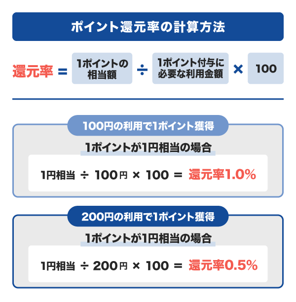ポイント還元率の計算方法