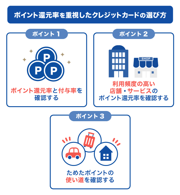 ポイント還元率を重視したクレジットカードの選び方
