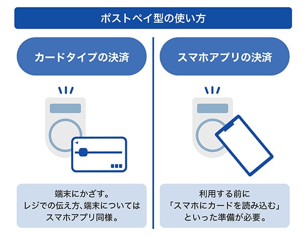 ポストペイ型の使い方