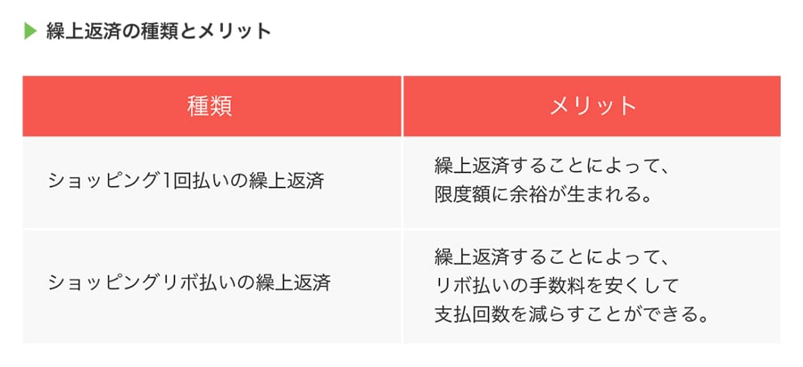 クレジットカードの繰上返済とは メリットや手続き方法 クレジットカードはjcb