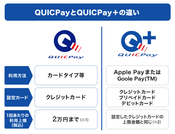 QUICPay＋TM（クイックペイプラス）との違い