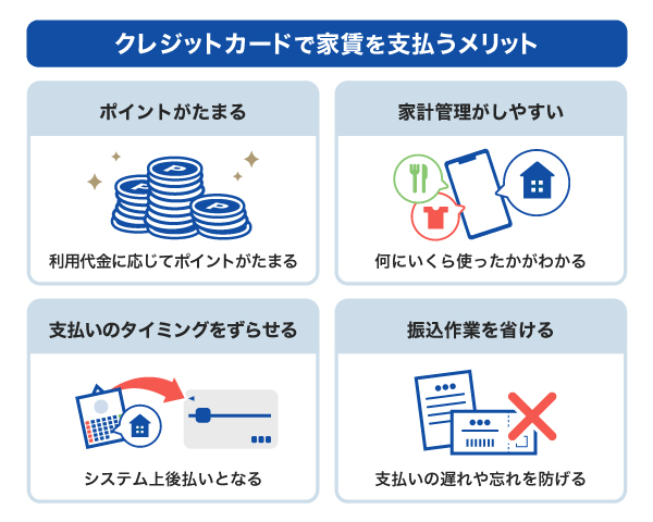 クレジットカードで家賃を支払うメリット