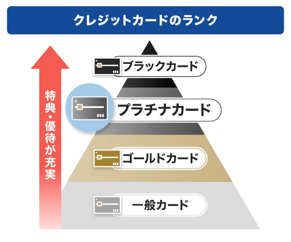 クレジットカードのランク