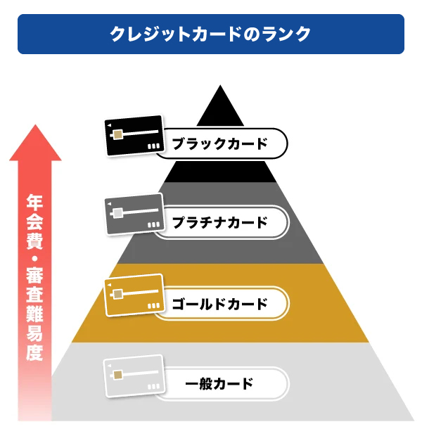 クレジットカードのランク
