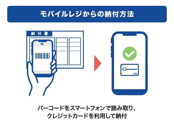 モバイルレジからの納付方法