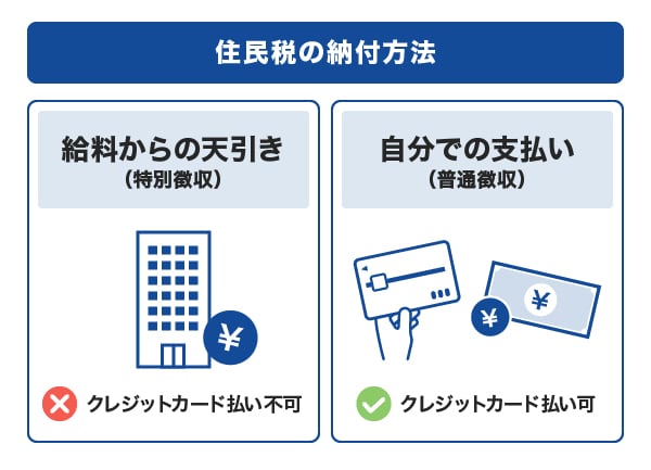 住民税の納付方法
