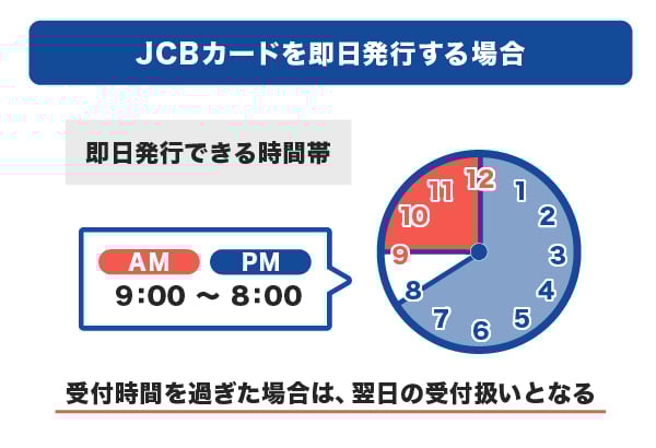 JCBカードを即日発行できる時間帯