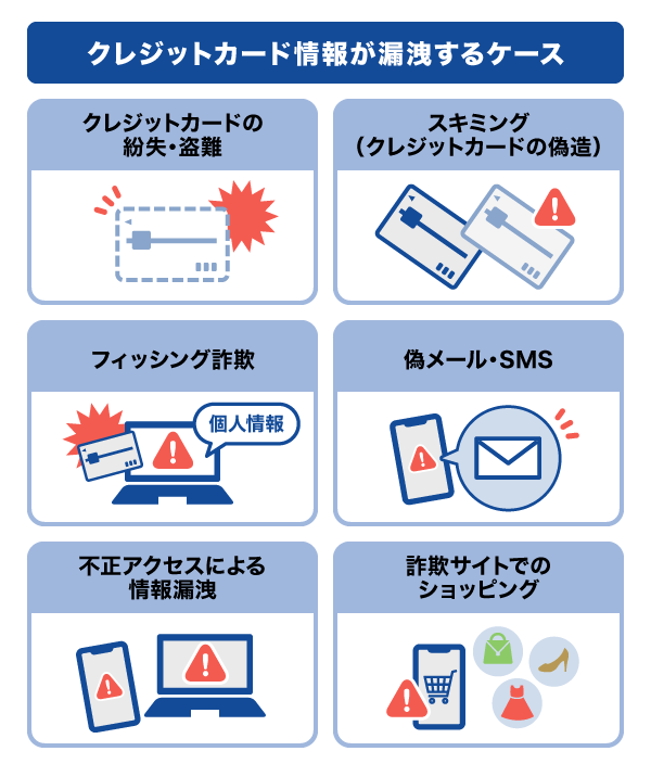クレジットカード情報が漏洩するケース