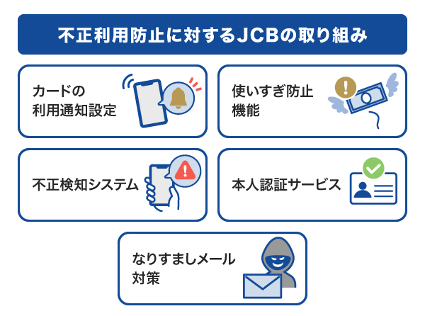 不正利用防止に対するJCBの取り組み