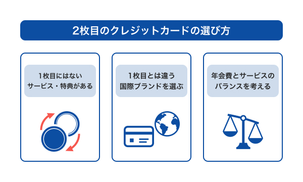 2枚目のクレジットカードの選び方