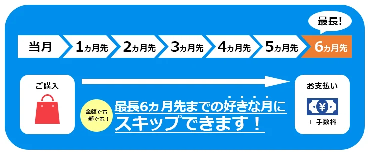 1回払いを最大6ヵ月後まで変更できる！JCBの「ショッピングスキップ