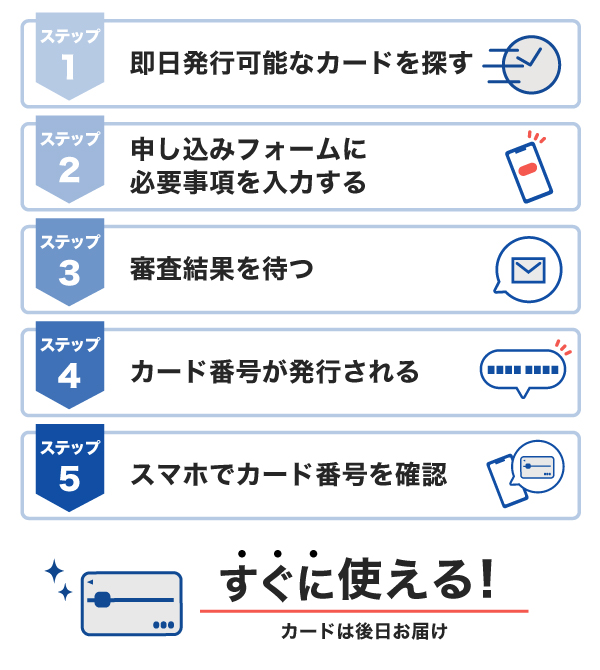 学生がクレジットカードを即日発行する流れ
