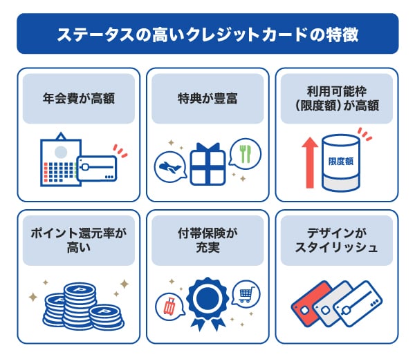 ステータスの高いクレジットカードの特徴