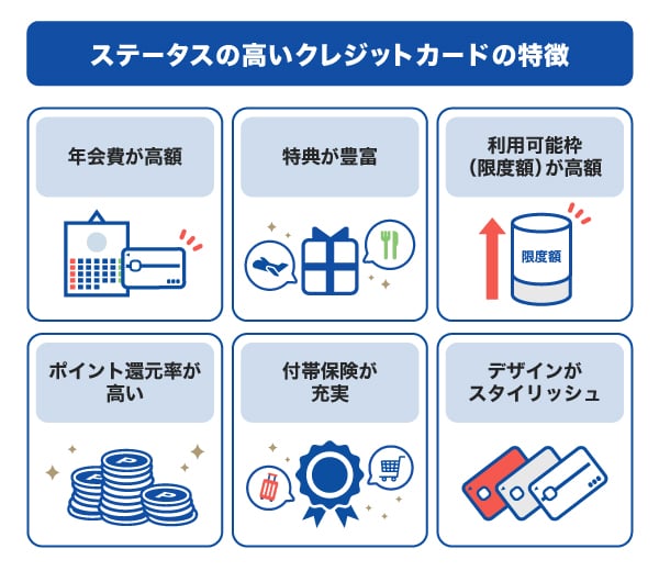 ステータスの高いクレジットカードの特徴