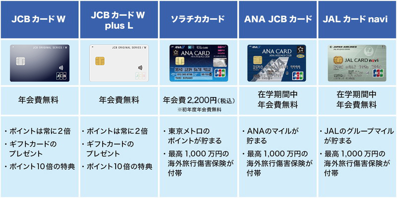 おすすめ クレカ 【2021最新・徹底比較】クレジットカード人気おすすめランキング