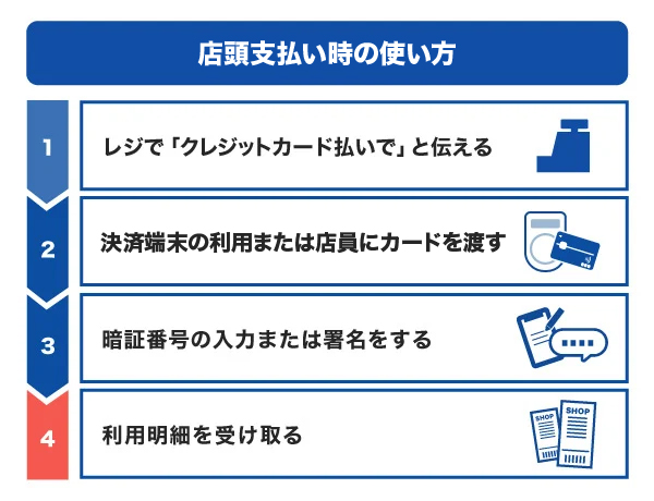 店頭支払い時のクレジットカードの使い方