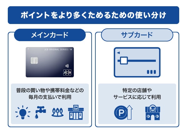 効率よくポイントをためるためのカードの使い分け