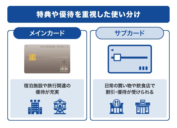 特典や優待を重視したカードの使い分け