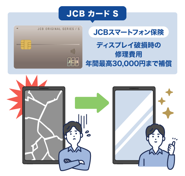 スマホ保険が「付帯しているJCB カード S