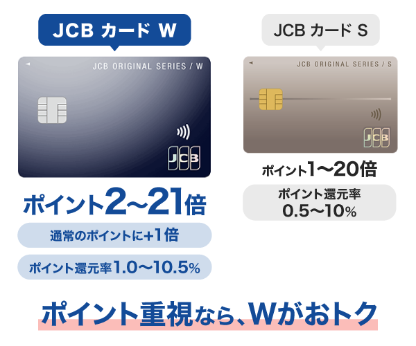 ポイント2倍でおトクなJCB カード W