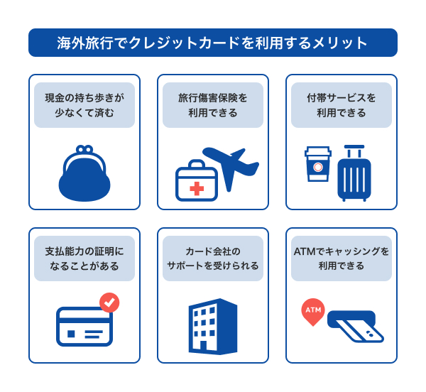 海外旅行でクレジットカードを利用するメリット