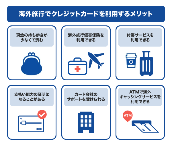 海外旅行でクレジットカードを利用するメリット