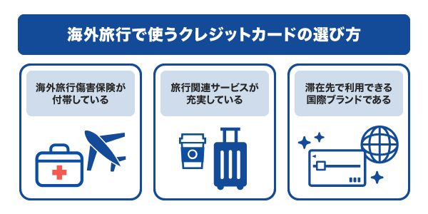 海外旅行で使うクレジットカードの選び方