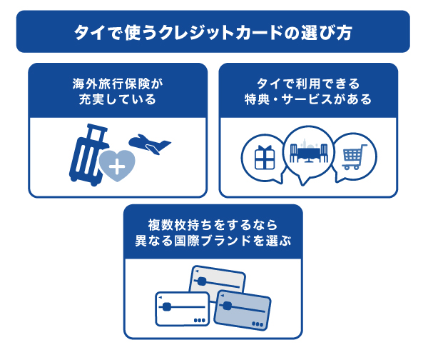 タイ旅行で使うクレジットカードの選び方