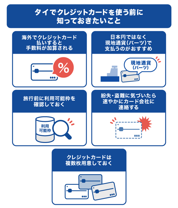 タイ旅行でクレジットカードを使う前に知っておきたいこと