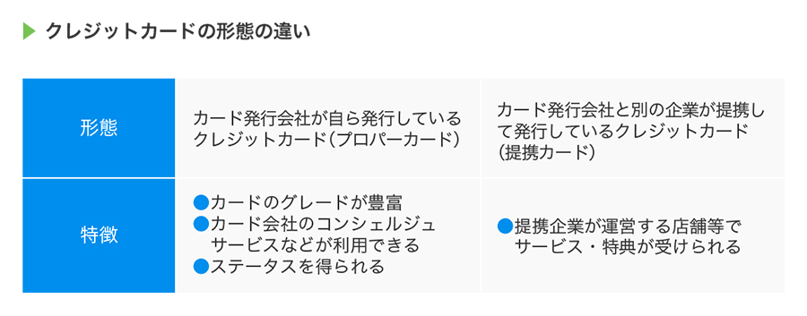 クレジットカードの形態の違い